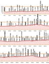 Fietsgids Bikeline Eurovelo 6 : Orleans - Basel (Frankrijk oost) | Esterbauer