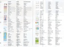 Topografische kaart - Wandelkaart Texel | Kaarten en Atlassen.nl