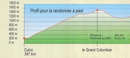 Fietskaart - Wandelkaart Grandes traversees du Jura met GR-5 | IGN - Institut Géographique National